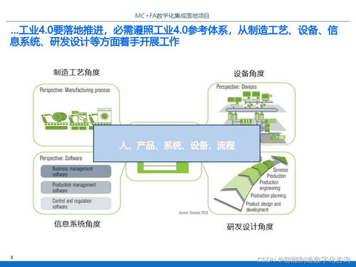 IBM智能工廠數(shù)字化集成落地項(xiàng)目規(guī)劃方案 信息系統(tǒng)集成服務(wù)