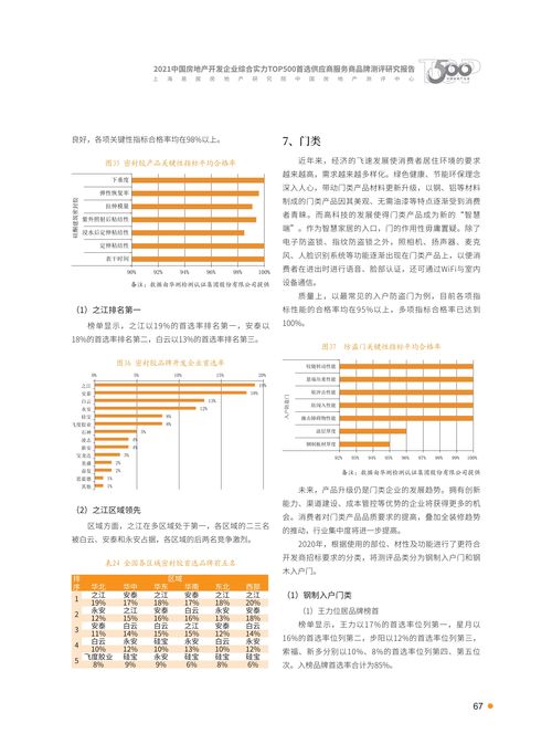 2021年首選供應(yīng)商服務(wù)商品測評研究報(bào)告——信息系統(tǒng)集成服務(wù)