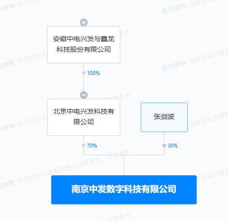 中電興發戰略布局再深化，投資設立數字科技公司拓展信息系統集成服務新藍海