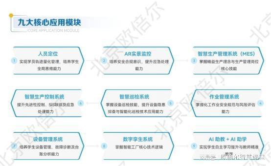 智慧工廠作業管理系統 線上標準化審批與全過程留痕的實訓應用與信息系統集成服務